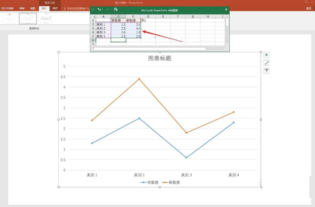 ppt折線圖表中的高低點連線怎么添加 PPT折線圖表中添加高低點連線的教程