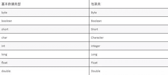 Java基本數(shù)據(jù)類(lèi)型包裝類(lèi)原理解析