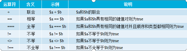 PHP數(shù)組基本用法與知識點總結(jié)