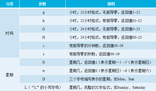 PHP函數(shù)用法詳解【初始化、嵌套、內(nèi)置函數(shù)等】