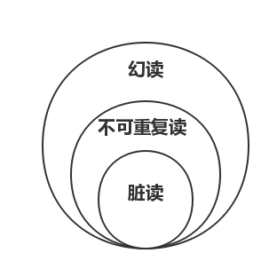 Mysql事務(wù)隔離級(jí)別原理實(shí)例解析
